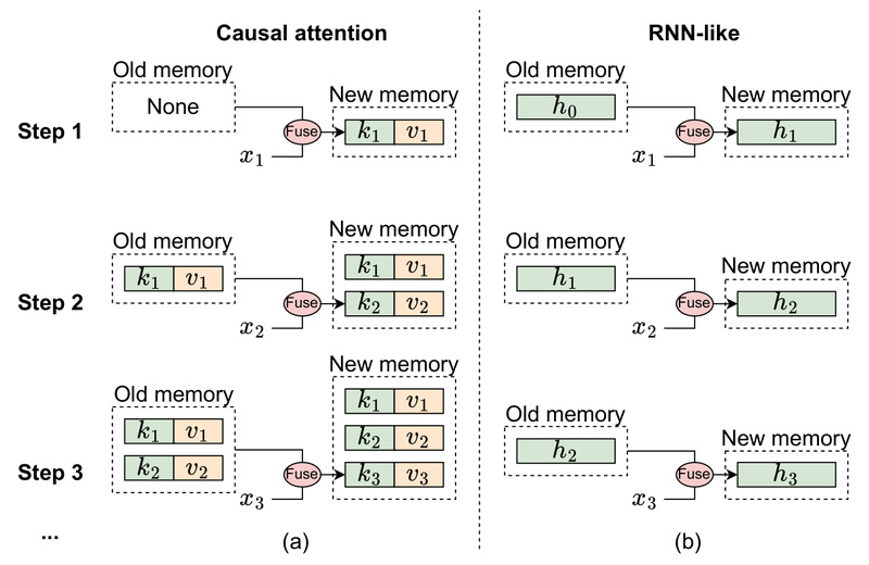 MambaOut: High-Accuracy Vision Models Without the Mamba Overhead